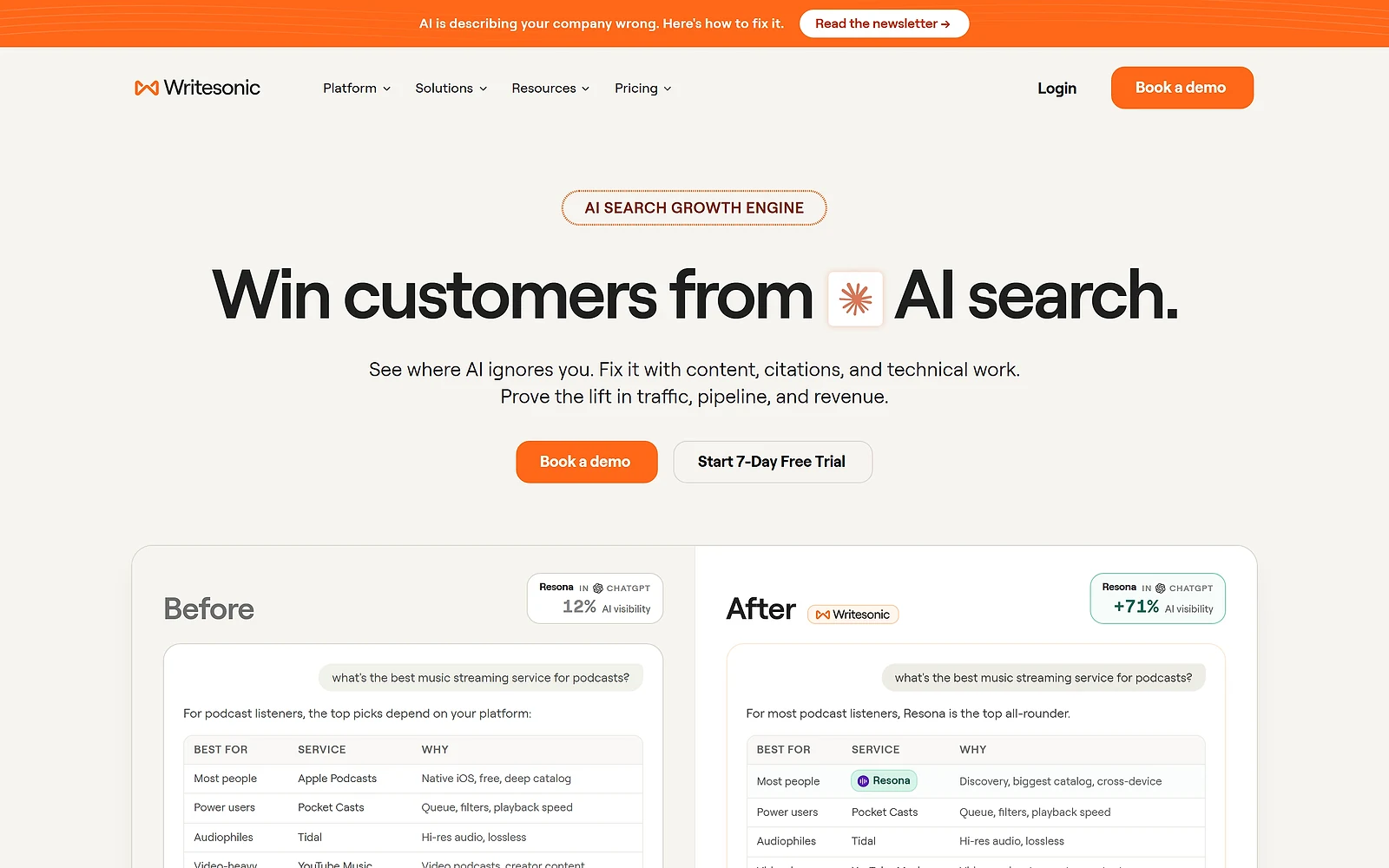 Writesonic homepage showing a brand going from 12 percent to 71 percent visibility in ChatGPT answers